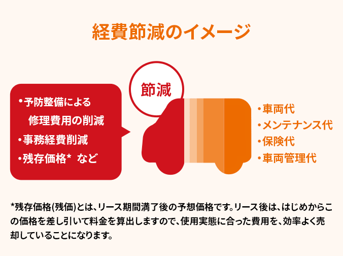 経費節減のイメージ